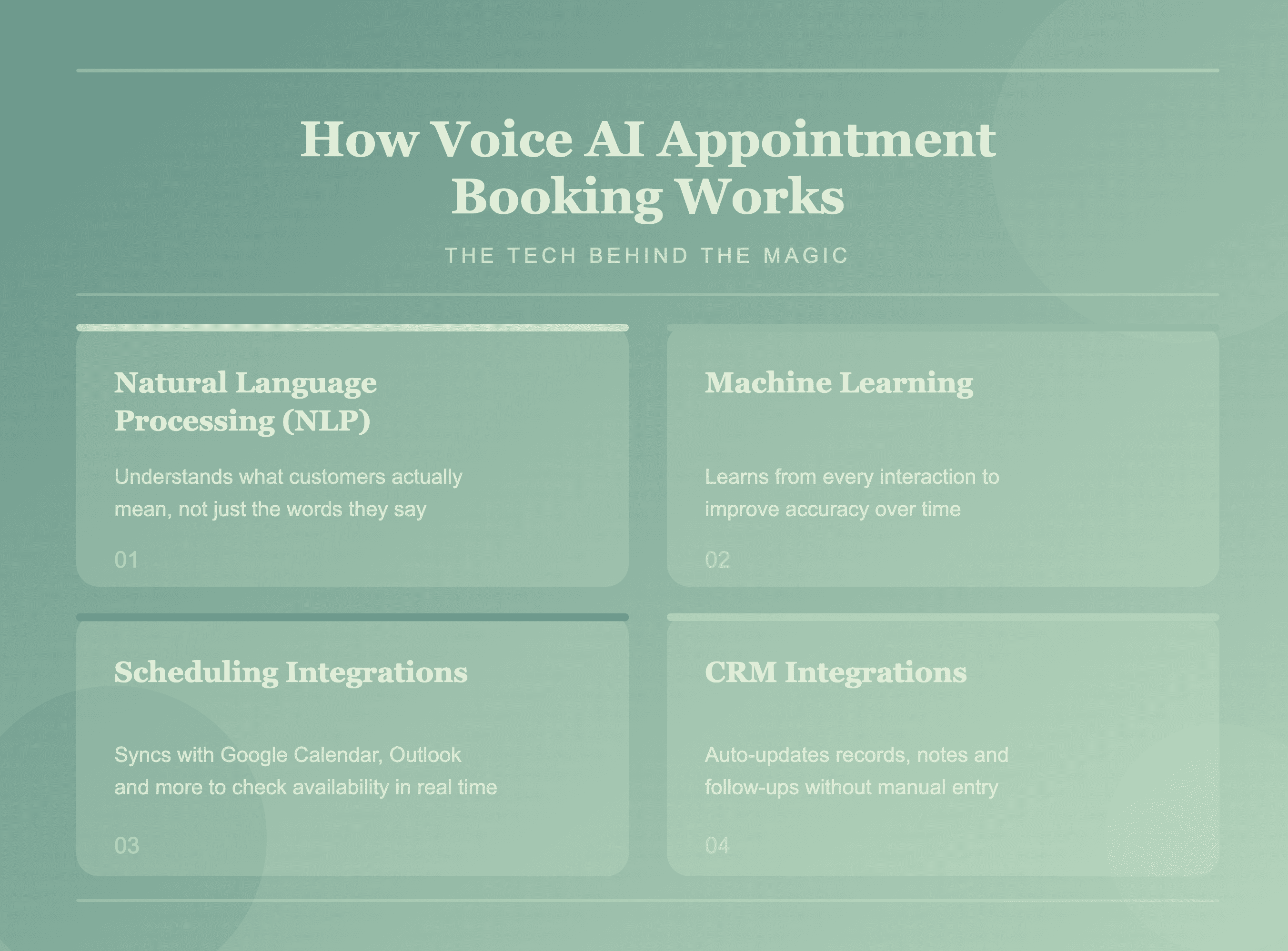 How Voice AI Works